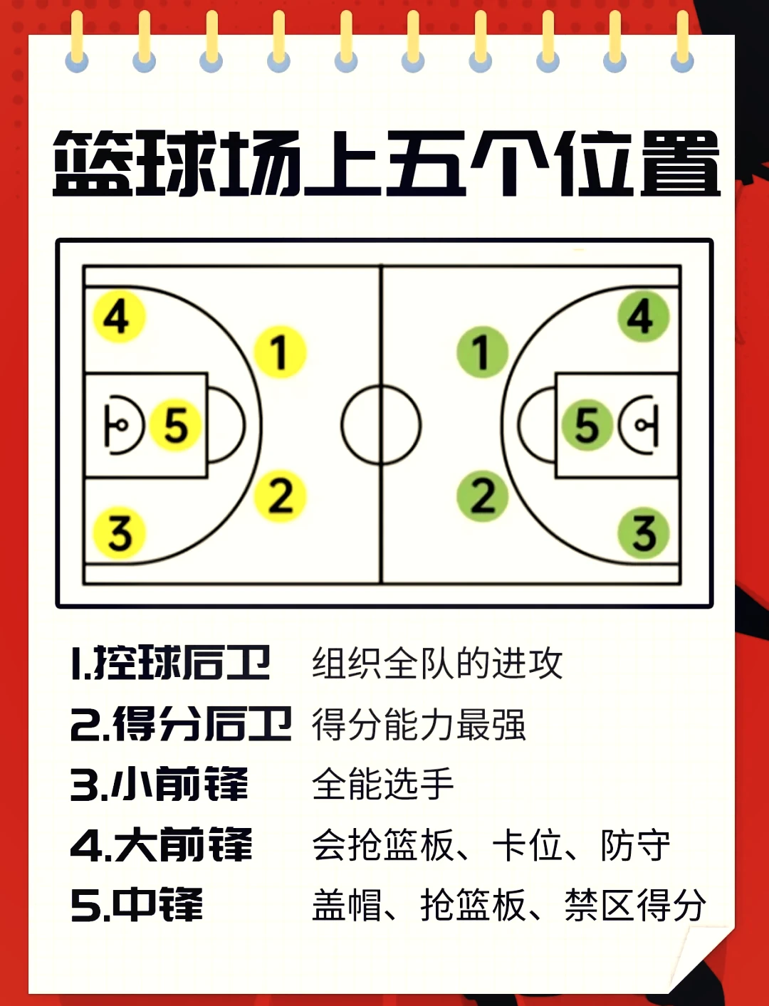 如何制定智能篮球训练计划_2